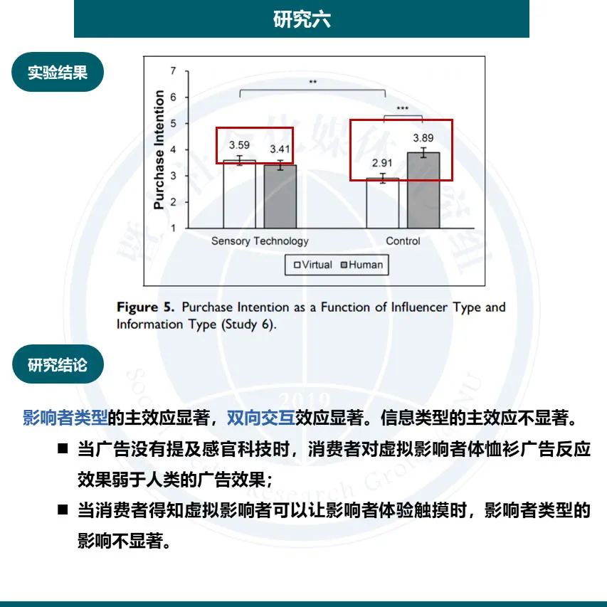 论文分享 | 虚拟网红代言如何影响消费者? 论文分享 | 虚拟网红代言如何影响消费者?